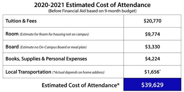 Undergrad Cost to Attend